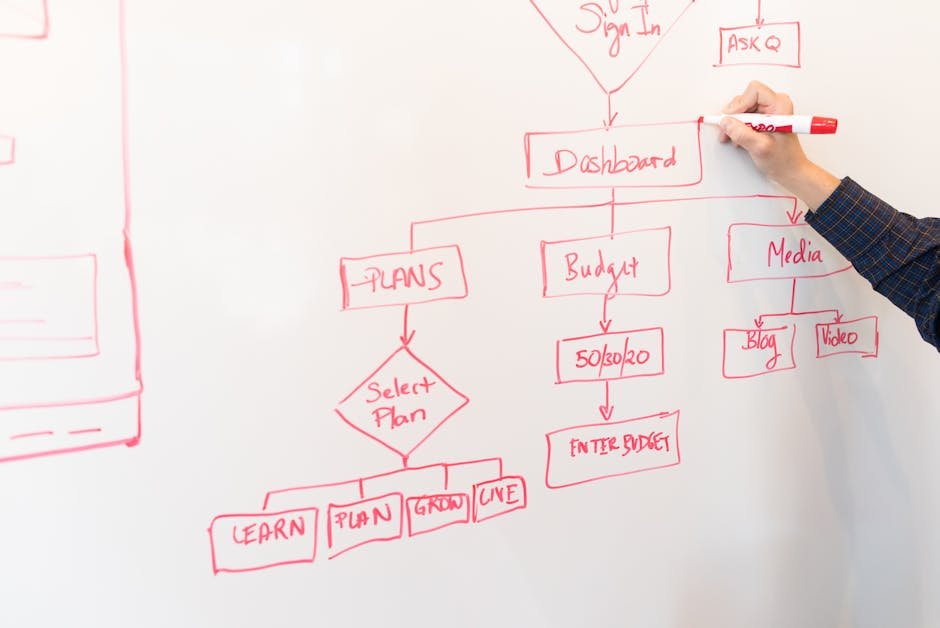 Diagrama de fluxo de aprovação desenhado mostrando etapas de automação com n8n