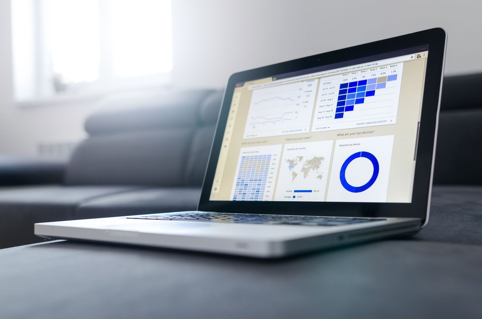 Dashboard de produtividade mostrando gráficos de análise de energia cognitiva ao longo do dia